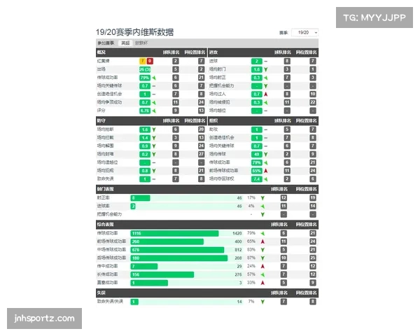 英超定位球攻防数据出炉 曼联进攻高效狼队防守稳健形成对比 英超定位球攻防数据出炉 曼联进攻高效狼队防守稳健形成对比